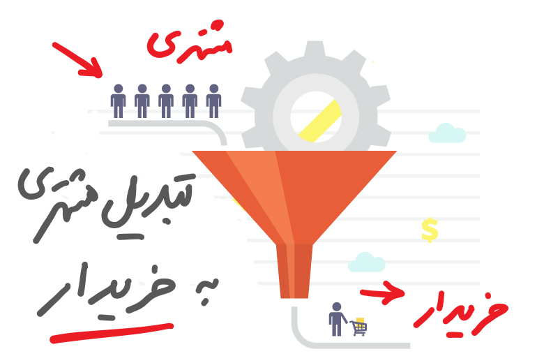 مشتری ساز- تبدیل مشتری به خریدار